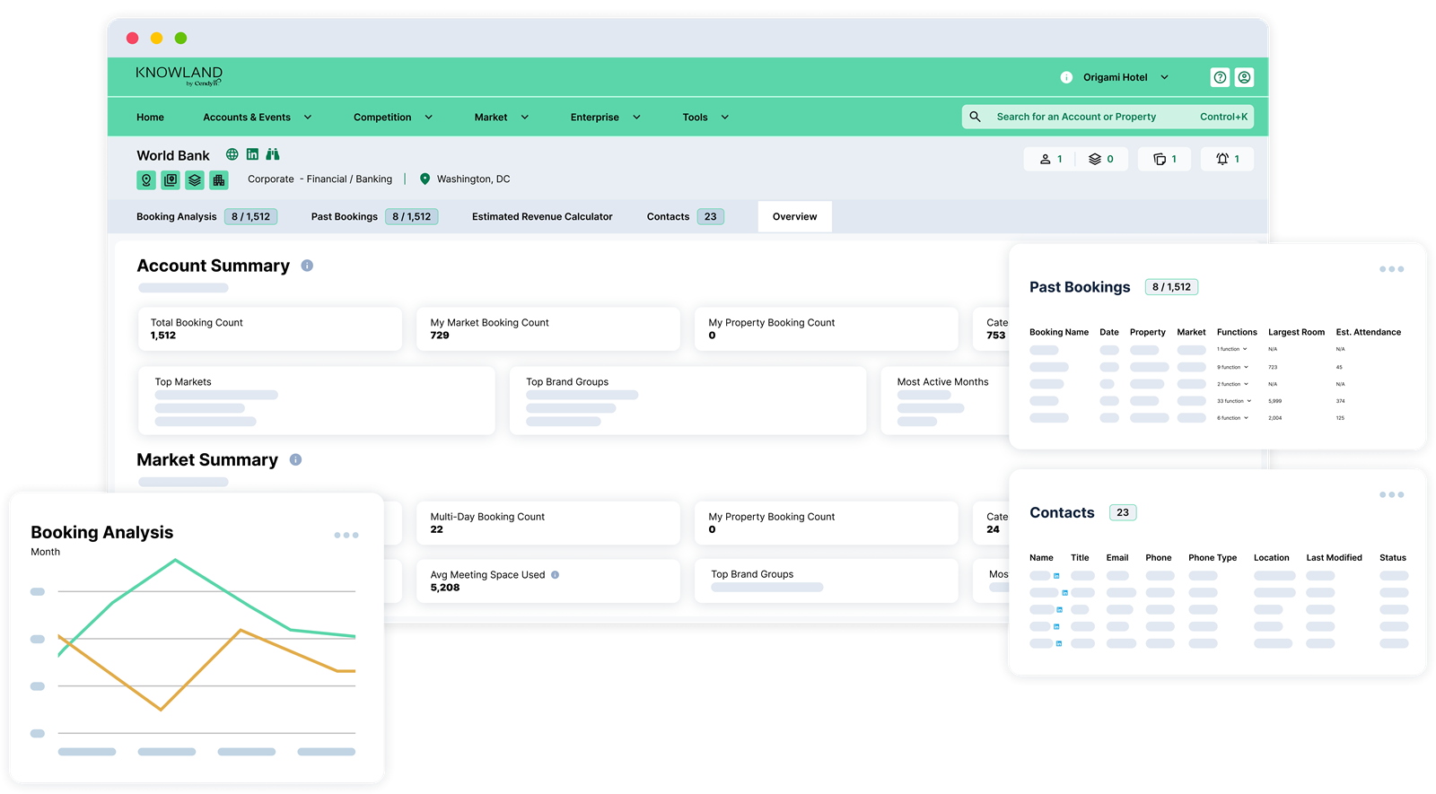 Booking analysis