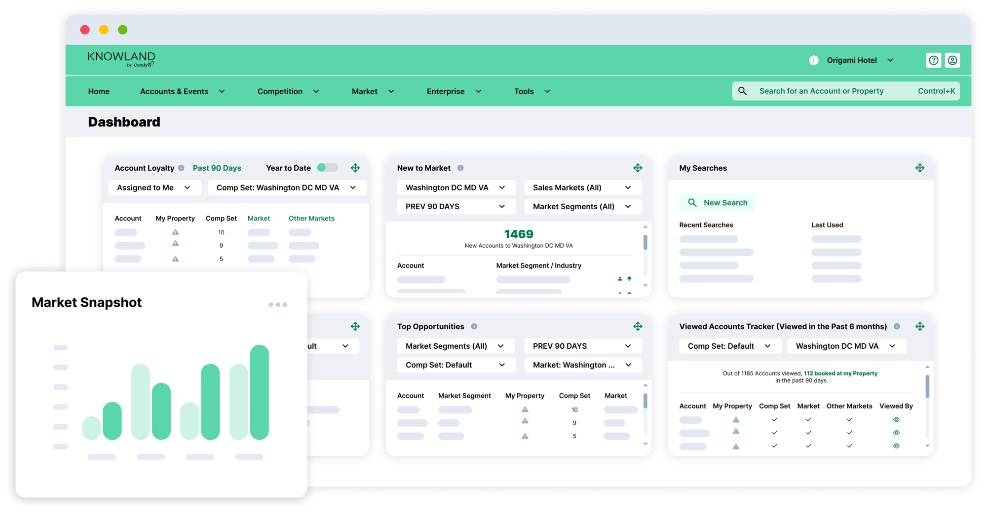 Market Insights